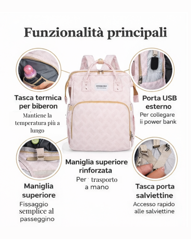 Zaino Fasciatoio 3-in-1 per Neonati – Leggero, Organizzato e Pratico